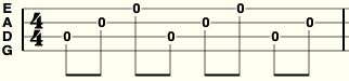 mandolin cross-picking pattern 1 mandozen